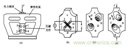 磁性傳感器是什么？磁性傳感器工作原理與接線圖