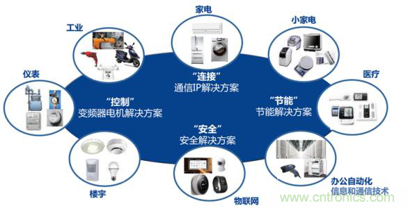 瑞薩電子將亮相CEF，會(huì)帶來(lái)那些搶眼貨？