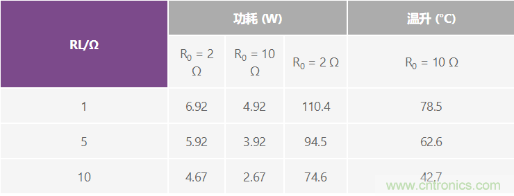 高精度、快速建立的大電流源