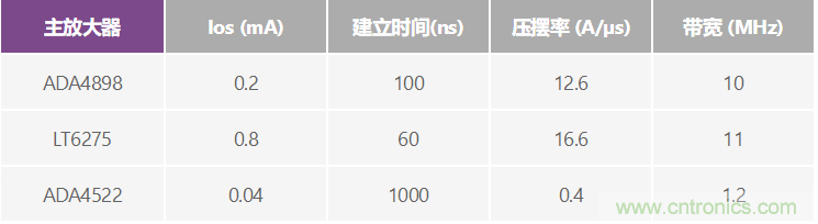 高精度、快速建立的大電流源