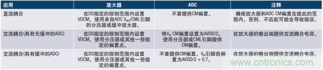 從直流到寬帶，模擬信號鏈設(shè)計不可忽略的“共模”