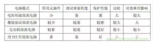 工控自動化常用的幾款保護電路盤點