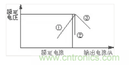 工控自動化常用的幾款保護(hù)電路盤點