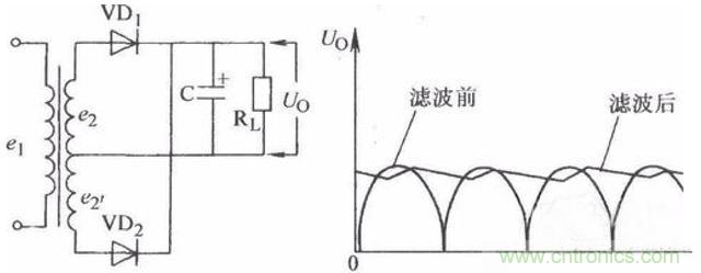 一文讀懂電容在電路中起什么作用？