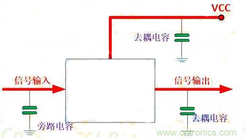 一文讀懂電容在電路中起什么作用？