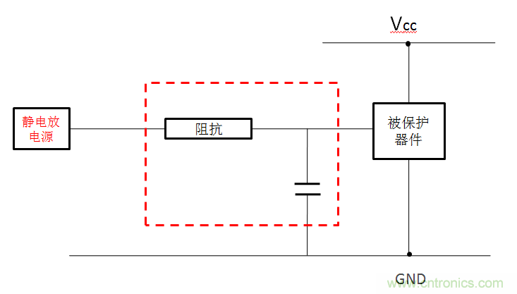 關于ESD的常識及防護