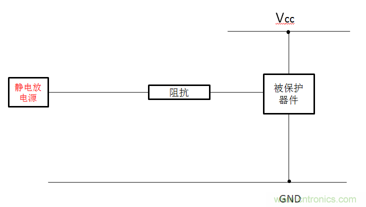 關于ESD的常識及防護