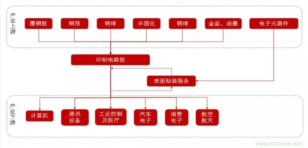 5G時代，與CEF共迎PCB發(fā)展良機