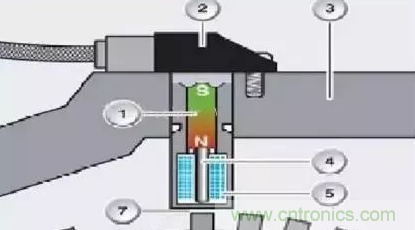 電磁脈沖傳感器構造，檢測步驟