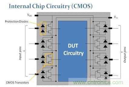 詳解CMOS芯片上的開路和短路測試