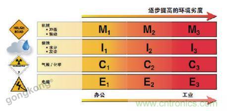 美國泛達(dá)：數(shù)字化智造觀，選擇適合自己的更重要