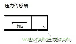 負(fù)壓傳感器工作原理、作用、使用方法與爆破壓力值