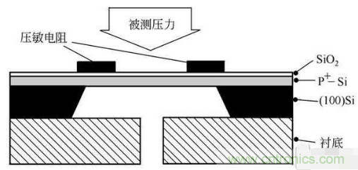 負壓傳感器工作原理、作用、使用方法與爆破壓力值