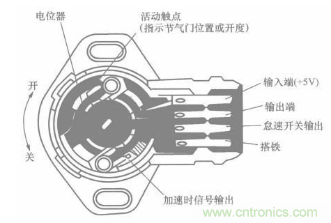 電子傳感器是什么？電子傳感器有幾根線？怎么接線？