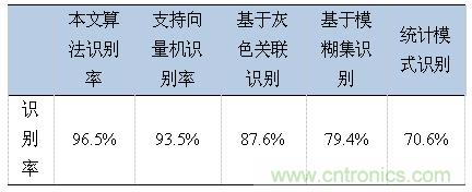 分布式傳感器輻射源的識別中——云計算的應(yīng)用