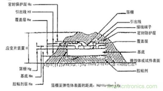 應(yīng)變式測(cè)力傳感器工作原理，校準(zhǔn)及使用保養(yǎng)詳解