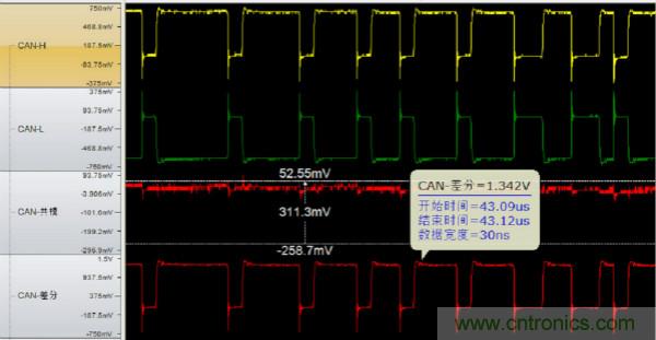 CAN一致性測試系統(tǒng)之終端電阻與內(nèi)阻測試