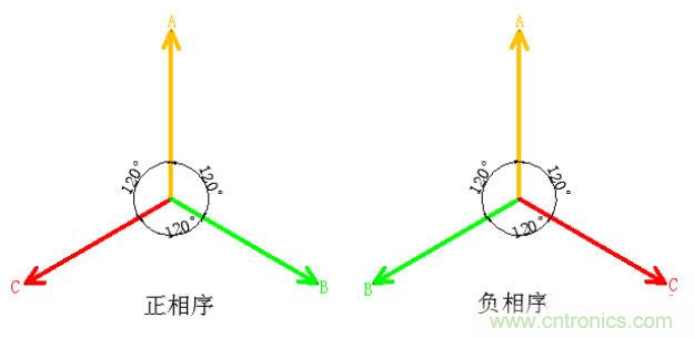 詳細(xì)解讀什么是正序電流和負(fù)序電流和零序電流？