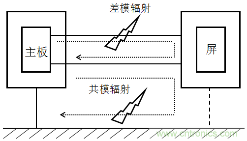 高頻段測(cè)試FAIL，為什么？