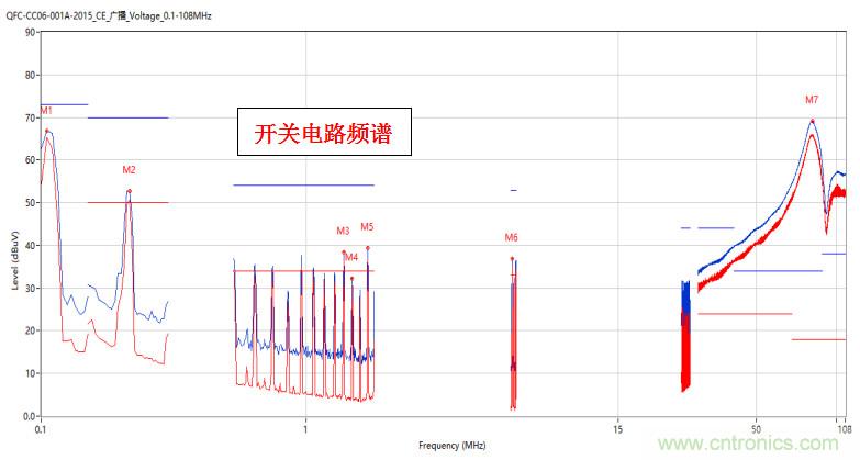 高頻段測試FAIL，為什么？