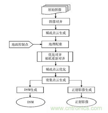 輕小型無人機(jī)多光譜遙感技術(shù)應(yīng)用進(jìn)展