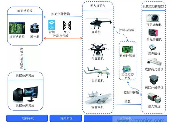 輕小型無人機多光譜遙感技術(shù)應(yīng)用進展