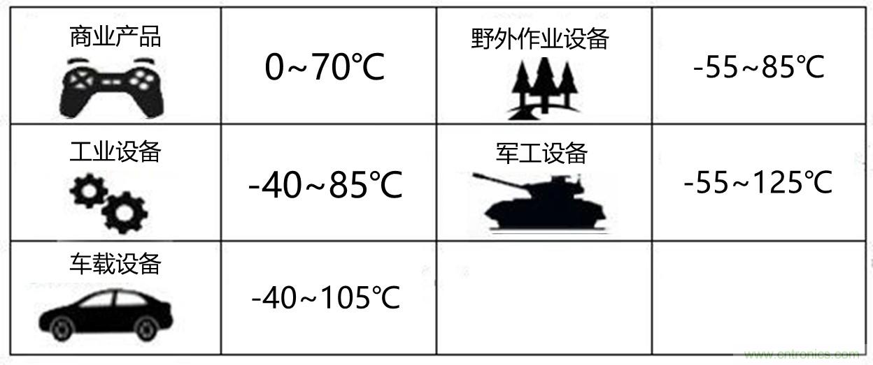 工程師該如何保障電源模塊的高低溫性能？