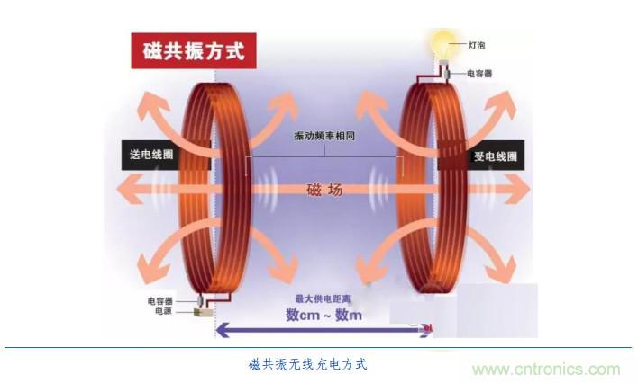 漸行漸近的無(wú)線(xiàn)快充時(shí)代