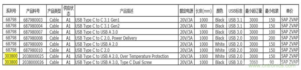 MOLEX type C 系列連接器線束的應(yīng)用