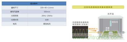 如何應(yīng)對(duì)DC-DC轉(zhuǎn)換器的功率電感器發(fā)出的"嘰"嘯叫？