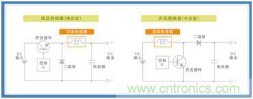 如何應對DC-DC轉(zhuǎn)換器的功率電感器發(fā)出的"嘰"嘯叫？