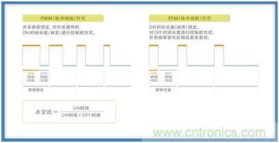 如何應對DC-DC轉(zhuǎn)換器的功率電感器發(fā)出的"嘰"嘯叫？