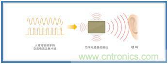 如何應對DC-DC轉(zhuǎn)換器的功率電感器發(fā)出的"嘰"嘯叫？