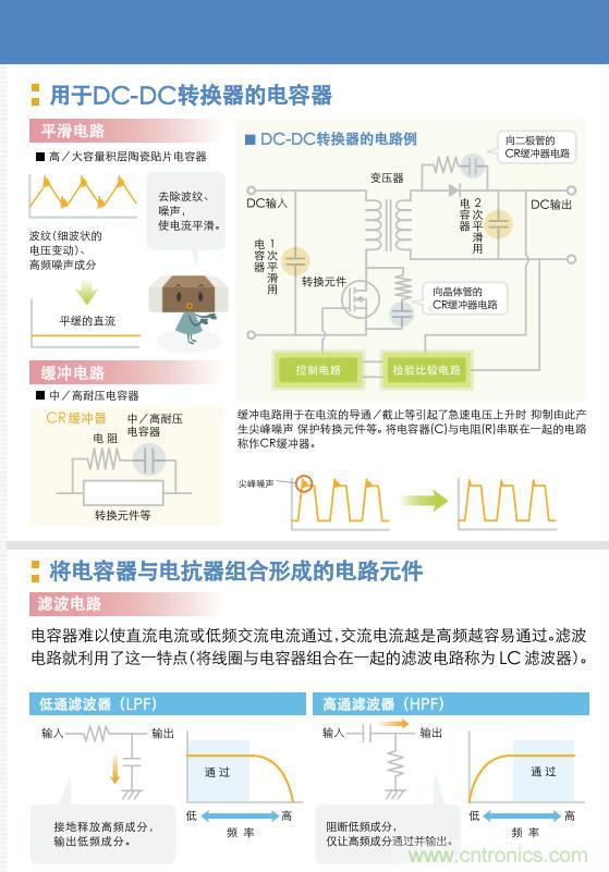 看漫畫，學(xué)電容