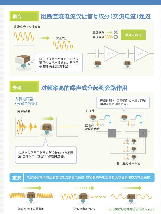 看漫畫，學(xué)電容