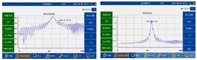 射頻回波損耗、反射系數、電壓駐波比、S參數的含義與關系