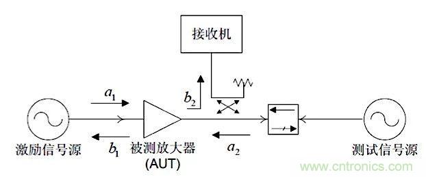 這種阻抗匹配的思路，你嘗試過嗎？