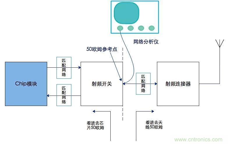 這種阻抗匹配的思路，你嘗試過嗎？