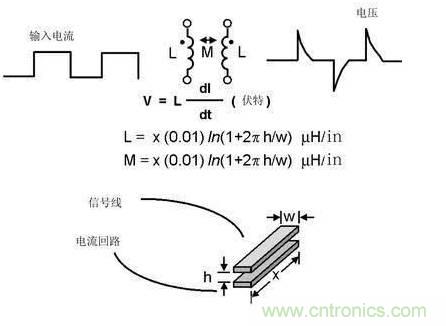 模擬電路和數字電路PCB設計的區(qū)別