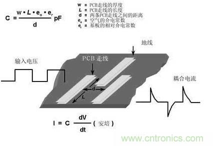 模擬電路和數字電路PCB設計的區(qū)別