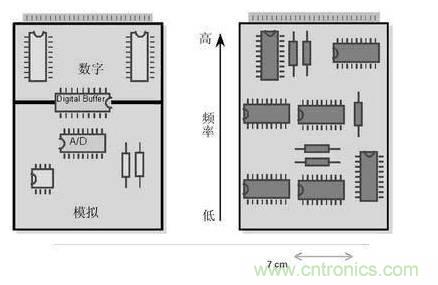 模擬電路和數字電路PCB設計的區(qū)別