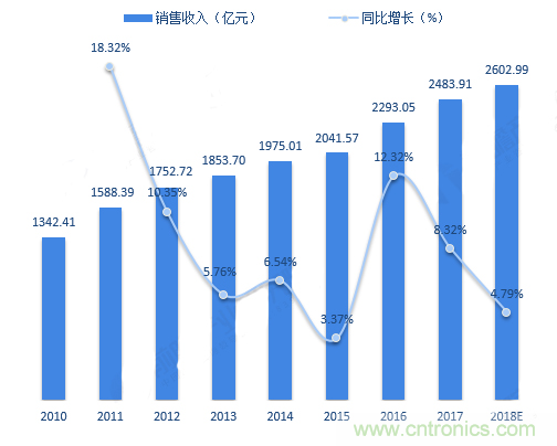 連接器領(lǐng)軍企業(yè)齊聚CEF，共尋行業(yè)發(fā)展新增長(zhǎng)點(diǎn)