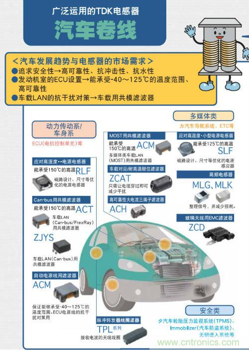 看漫畫學(xué)電感