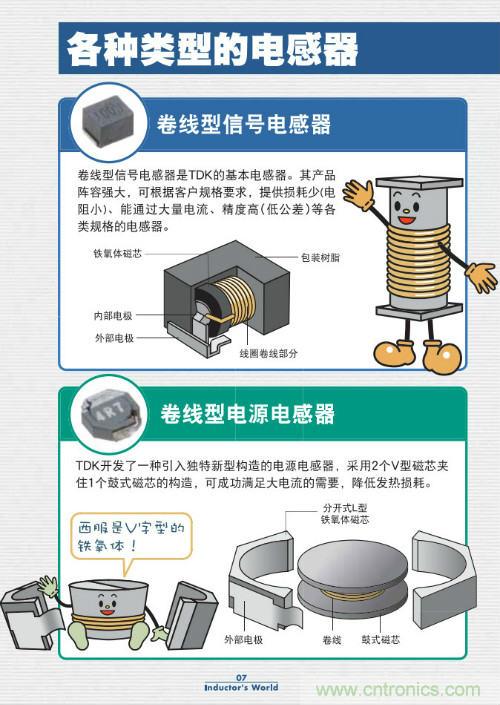 看漫畫學(xué)電感