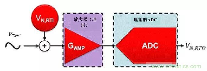 高分辨率Δ-ΣADC中有關噪聲的十大問題