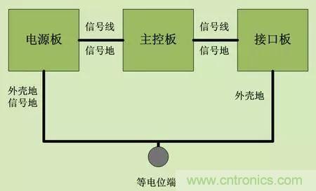 技術干貨：ESD應對策略六條