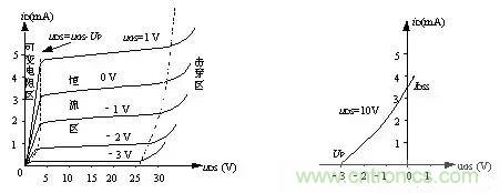 詳解MOS管工作動(dòng)畫(huà)原理圖