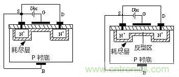 詳解MOS管工作動(dòng)畫(huà)原理圖