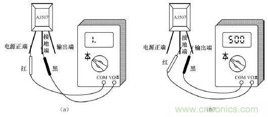 電動(dòng)車(chē)主要零部件霍爾元件的作用和結(jié)構(gòu)