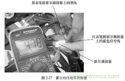 電動(dòng)車(chē)主要零部件霍爾元件的作用和結(jié)構(gòu)